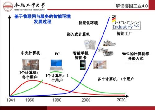 智能制造与互联网 制造技术与网络技术的融合与创新