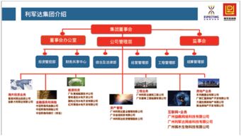 广州益鼎网络科技有限公司网络技术开发岗位宣讲会信息