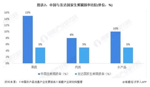 2021年中国速冻食品行业市场现状及发展趋势分析——网络技术驱动下的新篇章