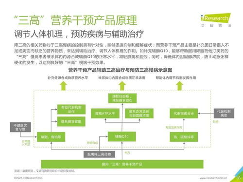 融合网络技术开发的三高营养干预产品行业发展白皮书