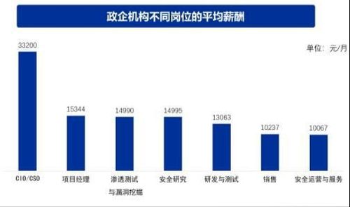 小白学网安必看 就业转行网安的发展方向保姆级讲解，一定有适合你的黑客方向与网络技术开发