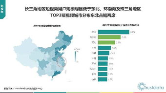 2017年Q1中国移动互联网行业发展分析报告 网络技术开发篇