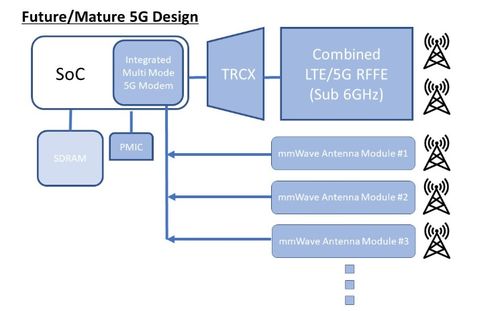 5G技术之战 手机厂商的研发竞赛与网络技术的未来