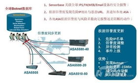 构筑数字防线 网络安全新技术与网络技术开发的融合趋势