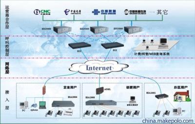 南京网络电话供应 包月服务与VoIP技术详解