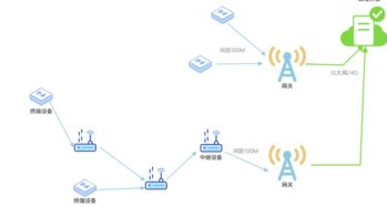 如何正确选择物联网通讯技术 网络技术开发者的实用指南